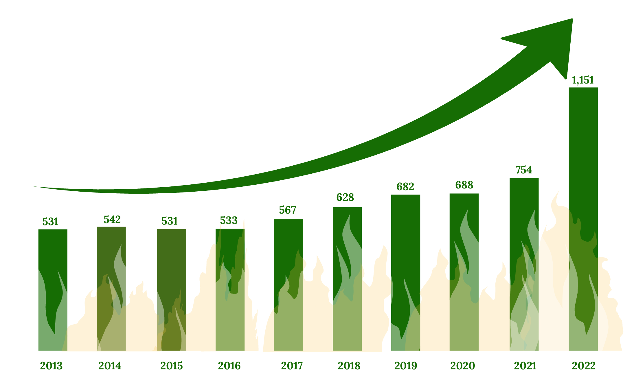 Graph of increasing power prices